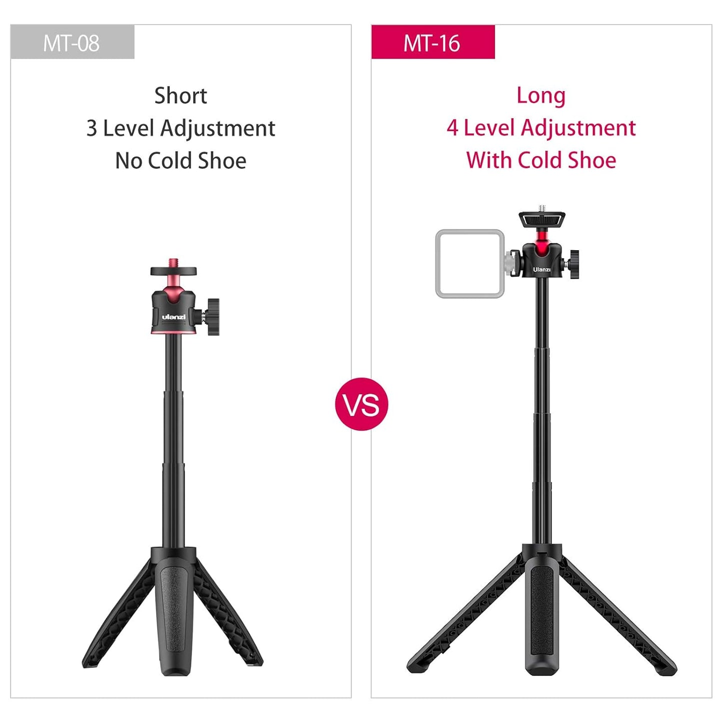 UURig Extendable Phone Camera Tripod, 4 Levels Adjustment 360° Ball Head Cold Shoe Lightweight Portable Vlog Travel Selfie Stick Handle Grip Desktop Webcam Tripod for iPhone DSLR Sony Gopro, Black