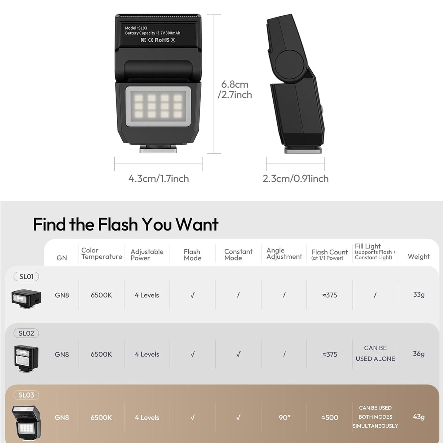 ULANZI SL03 Camera Mini Flash Speedlite with Video Light for Beginners Basic, GN8 6500K Flash 90° Angle Adjustable Compatible with Sony/Canon/Fuji/Nikon DSLR, Universal Single Contact Hot Shoe Mount