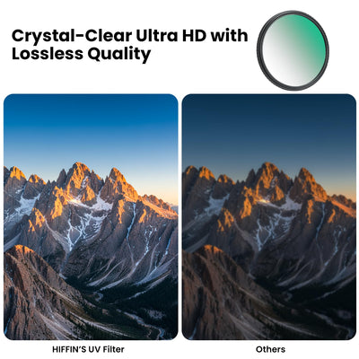 HIFFIN 72mm Elite UV Filter | HD UV Lens Protector with Slim Frame | Scratch & Dust Resistant | Ideal for Travel & Outdoor Photography