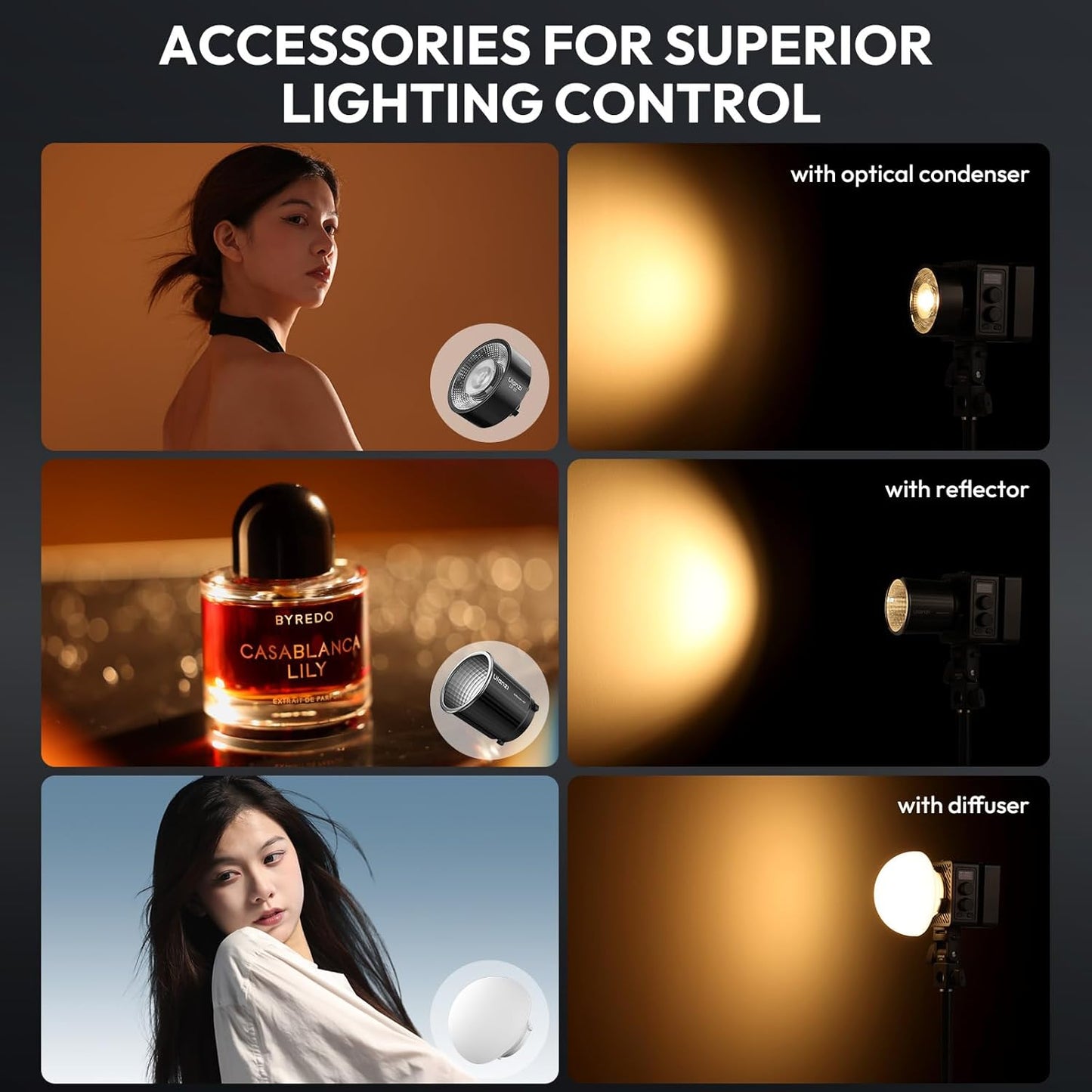 ULANZI EC65 LED Video Light 65W COB Bi-Color Mini Bowens Bracket Continuous Output Lighting with App Control Reflector Diffuser Capacitor 2700K - 6500K CRI≥95 Portable