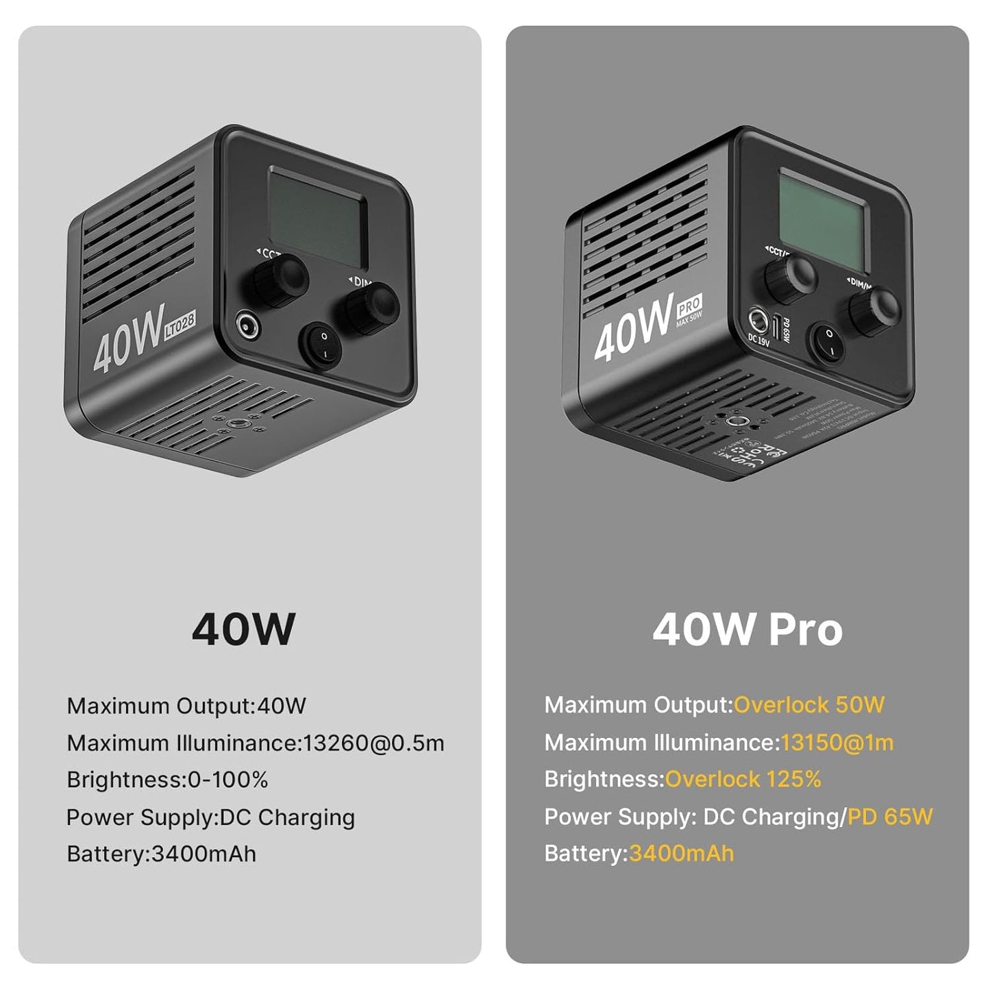 ULANZI 40W LED Video Light L023