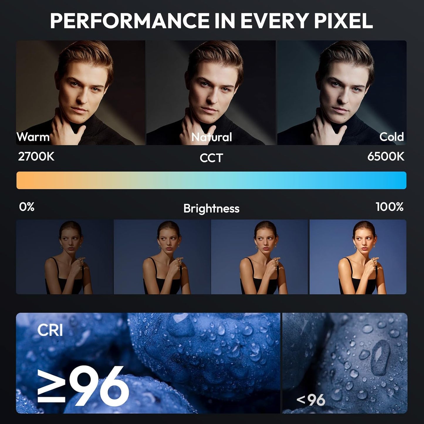ULANZI EC65 LED Video Light 65W COB Bi-Color Mini Bowens Bracket Continuous Output Lighting with App Control Reflector Diffuser Capacitor 2700K - 6500K CRI≥95 Portable