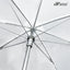 HIFFIN Professional White Umbrella 100cms 36 inch/91cm for Photography Studio LED Video Light Flash, Camera Flash Video Light Stand, Lighting Diffuser (Pack of 2Pcs)