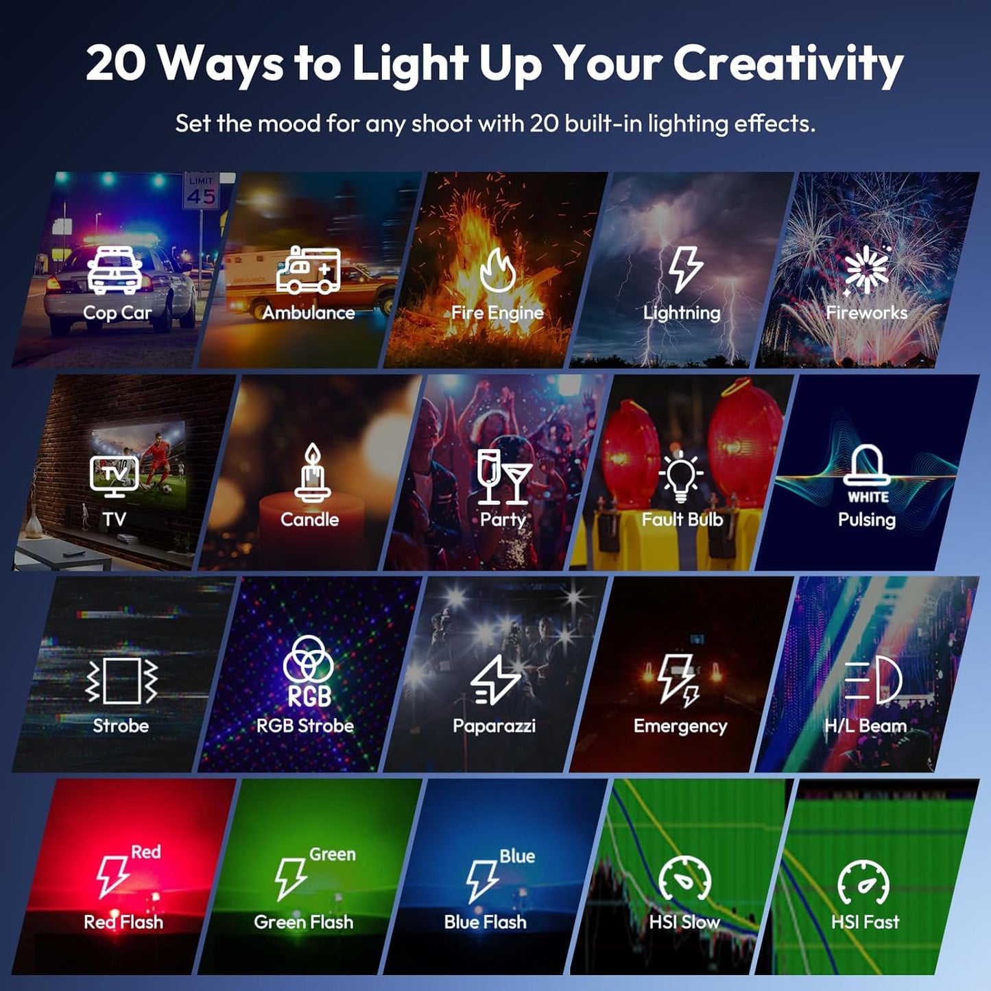 ULANZI L090 RGB Video Light, Pocket LED On-Camera Video Lights, Built-in 5000mAh Rechargeable Battery, 360 Full Color 20 Light Effects, CRI≥95 2500-9000K for Photography Vlogging